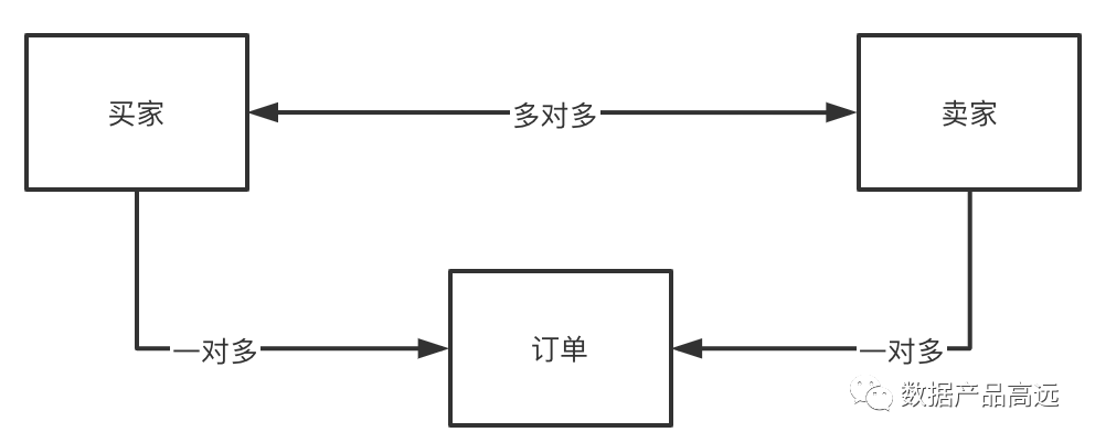 产品经理，产品经理网站